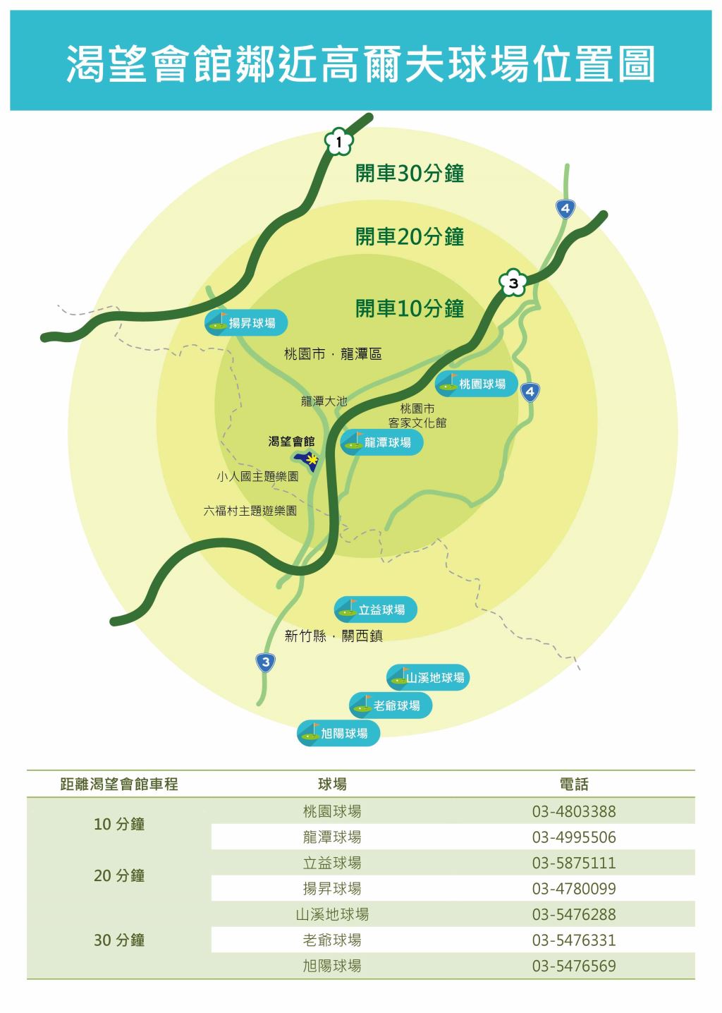 渴望會館鄰近高爾夫球場位置圖