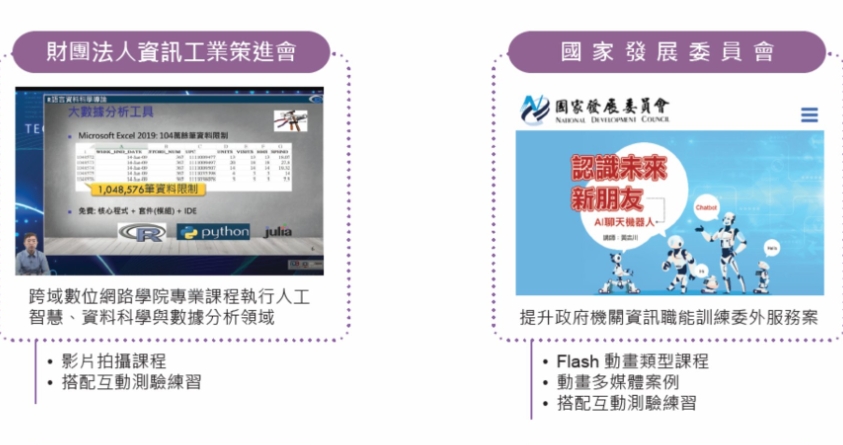 打造教材/課程影音 案例分享